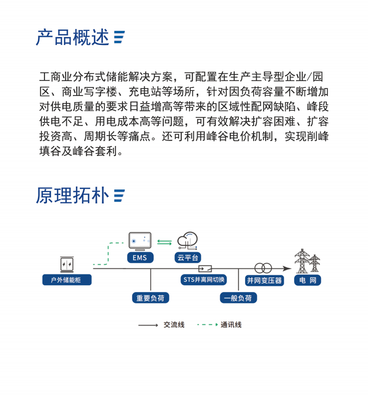 工商业分布式储能解决方案