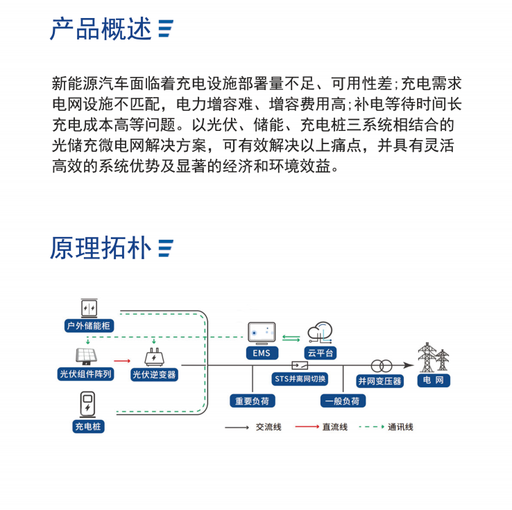 光储充一体化解决方案