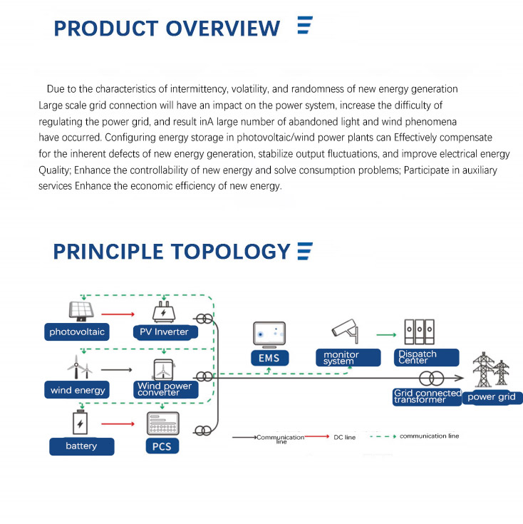 New energy station side